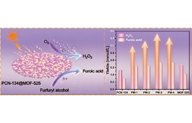 MOF@MOF hierarchical heterotructures for enhanced photocatalytic H2O2 production and furfuryl alcohol oxidation 2025.100717